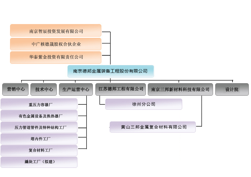 投資者關系